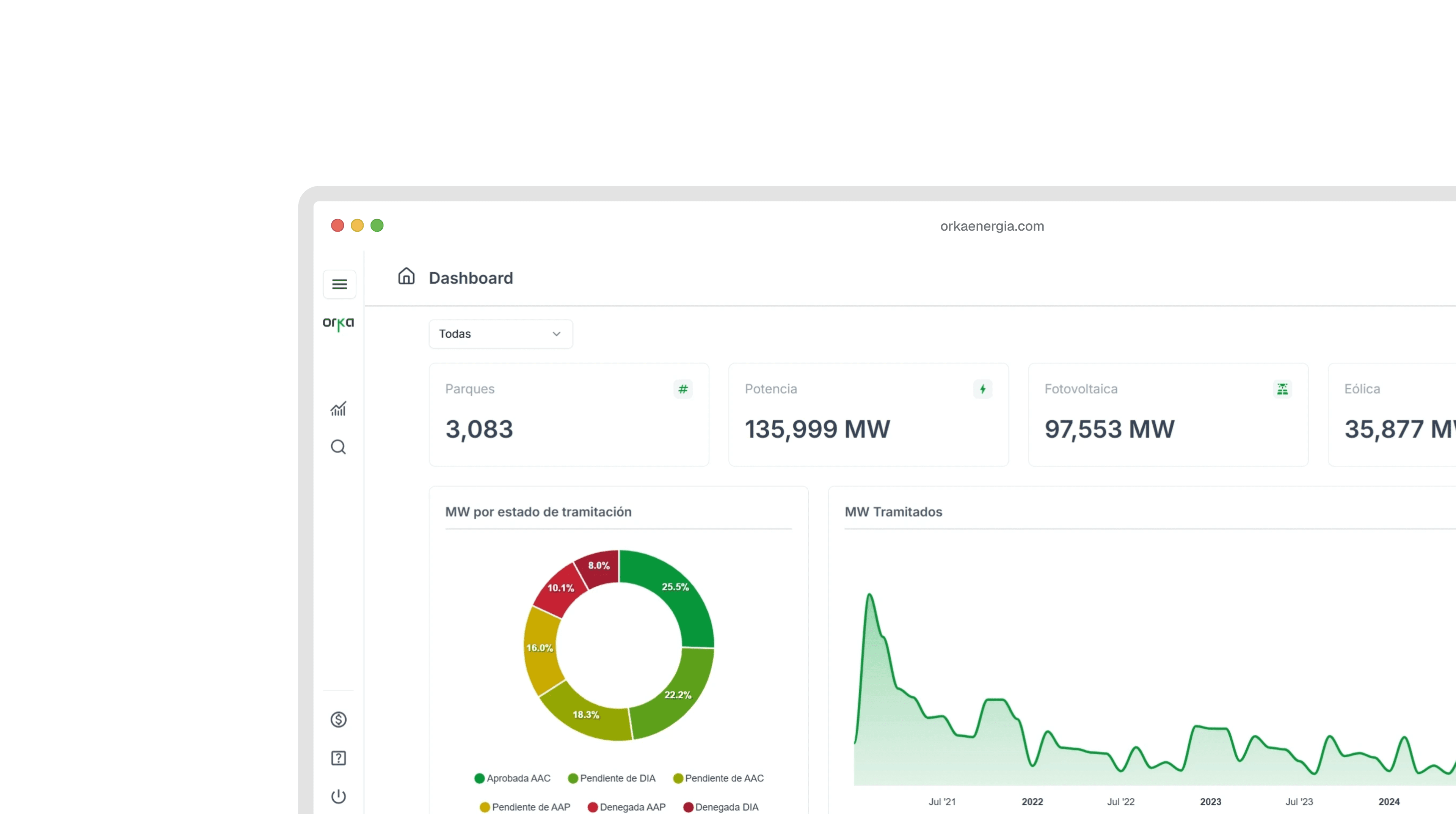 screenshot Dashboard